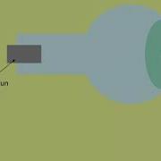 Electron Diffraction