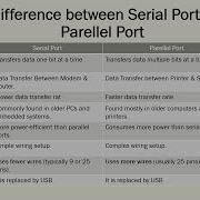 Difference Between Serial Port And Parallel Port Serial Port Vs Parallel Port