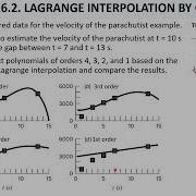 Numerical Methods Lec35 Ch16 Interpolation Lagrange Polynomials2 Matlab Algorithm For Lagrange