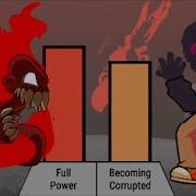 Tricky VS Whitty Power Levels
