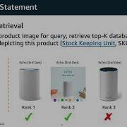 ECCV 2020 Instance Level Recognition Workshop Introduction To Product Retrieval