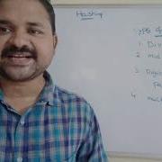 Hashing Hash Table Hash Function Types Of Hash Functions Characteristics Of A Good Hash Function