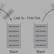 3 شرح Stack Array Implementation