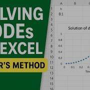 Solving Ordinary Differential Equations ODEs In Excel Euler S Method Step By Step Tutorial
