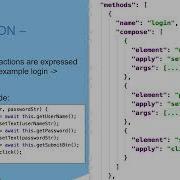 Declarative Page Objects In UI Test Elizaveta Ivanova Qingchun Ren