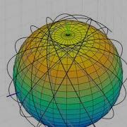 How A Sun Synchronous Satellite Scans The Earth