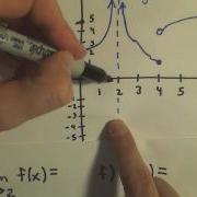 Finding Limits From A Graph