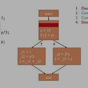 11 2 5 Optimization And Code Generation