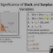 LP Simplex Method Part 2
