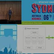 Migrate To OpenStack From VMware Without Freaking Out Your IT Department