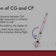 Design Of A Level 1 High Power Rocket