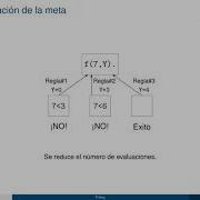 8 4 Prolog Backtracking