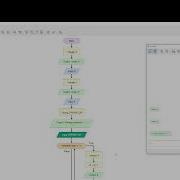 Simple Calculator In Flowgorithm