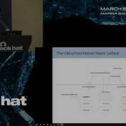 A New CVE 2015 0057 Exploit Technology