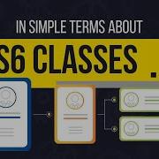 Lesson 7 JavaScript ES6 Classes Explained With Practical Examples