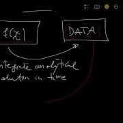 Introduction To The Dynamic Mode Decomposition DMD