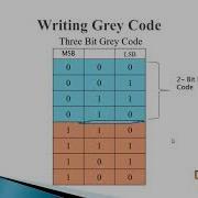 Gray Code And Conversion Introduction To Gray Code Gray Code Conversion Binary To Gray Deo S