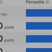 15 Min Human Benchmark