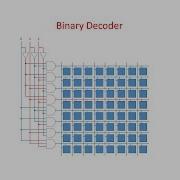 Dynamic Random Access Memory DRAM Part 3 Binary Decoders
