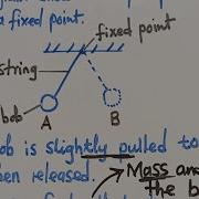 Simple Pendulum ECZ 2025 Exam Question Period And Frequency