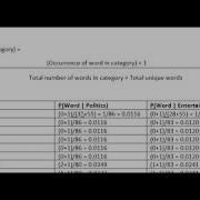 Text Classification Using Naive Bayes