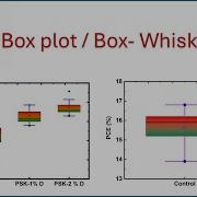 Very Easy Way To Draw Boxplot Box Whisker Plot Box Normal Plot In Origin Dataanalysis Boxplot