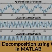 Wavelet Decomposition In Matlab Wavelet Toolbox And Manual Coding
