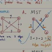 Bottleneck Spanning Trees