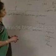 Java Packages