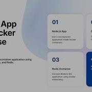EP07 Node Js Docker Compose Real Multi Container App
