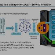 IBM Data Virtualization Manager For ZOS Service Provider