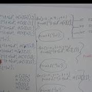 Two Dimensional Array Run Time Initialization Problem Solving Using C Third Semester Complementary