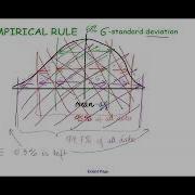 Leaving Cert Maths Statistics Empirical Rule Explained 2024 Exam Question