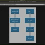 JavaScript Hoisting In ES5 ES6