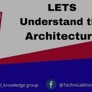 Description Of Angular 11 Architecture Angular Json Package Json And Main Ts In Detail Tutorial 2