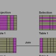 Retrieving Data Using SQL SELECT Statement