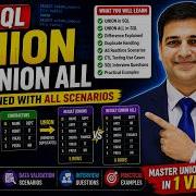 SQL UNION Explained With Realtime Scenarios UNION Vs UNION ALL ETL Testing