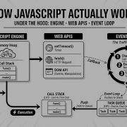 How JavaScript ACTUALLY Works JS Engine Memory Heap Call Stack Event Loop EXPLAINED