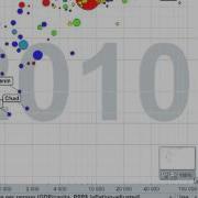 Gapminder Literacy Rates Vs Income Per Person