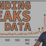 2 Methods To Find Peaks In Mass Spectrometry Data Using Python