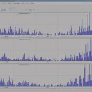 Vibration Evaluation Program Simple FFT Capture Plot