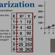 Lab Report Linearization