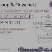 Python Programming Loops Lesson3 Part 2