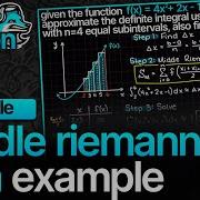 Middle Riemann Sum Example Numerical Analysis