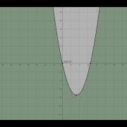 Constructing Dynamic Quadratic Inequalities With Two Variables In GeoGebra Tutorial Video