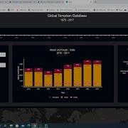 Create Dashboard In Plotly Dash With Dependent Drop Down List Chained Callbacks And Range Slider