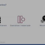 Develop And Deploy Azure Functions With The Micronaut Framework