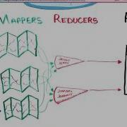 Map Reduce Using Java