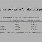 Table Formatting Made Easy In Manuscript Expert Tips And Tricks