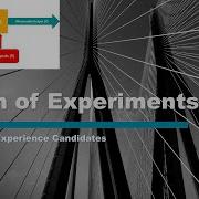 Design For Experiments DOE Optimizing Processes Through Controlled Testing